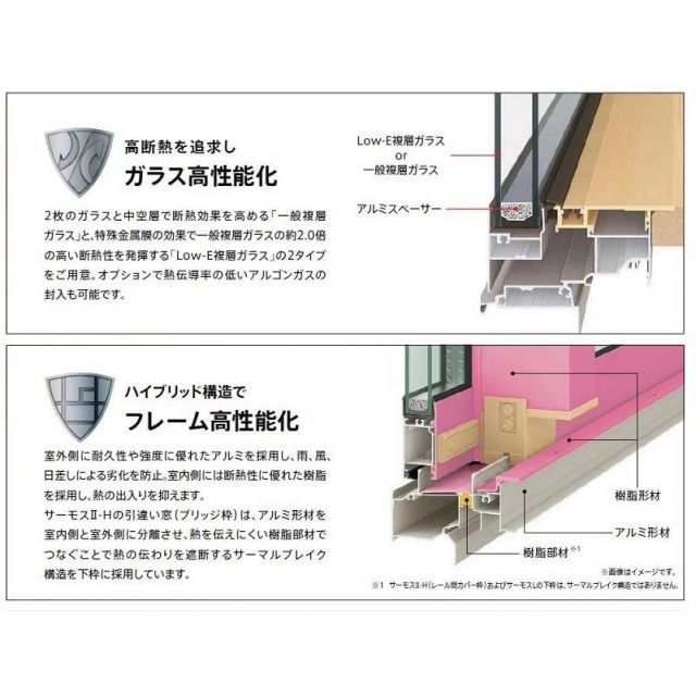 サーモスII-H FIX窓 外押縁タイプ Low-E複層ガラス / アルミスペーサー 
