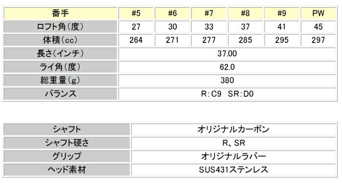 オリマー(ORLIMAR) ワンレングスアイアン 6本組 5〜Pw SR オリマー(ORLIMAR) ワンレングスアイアン 6本組 #5-9.PW ORM7
