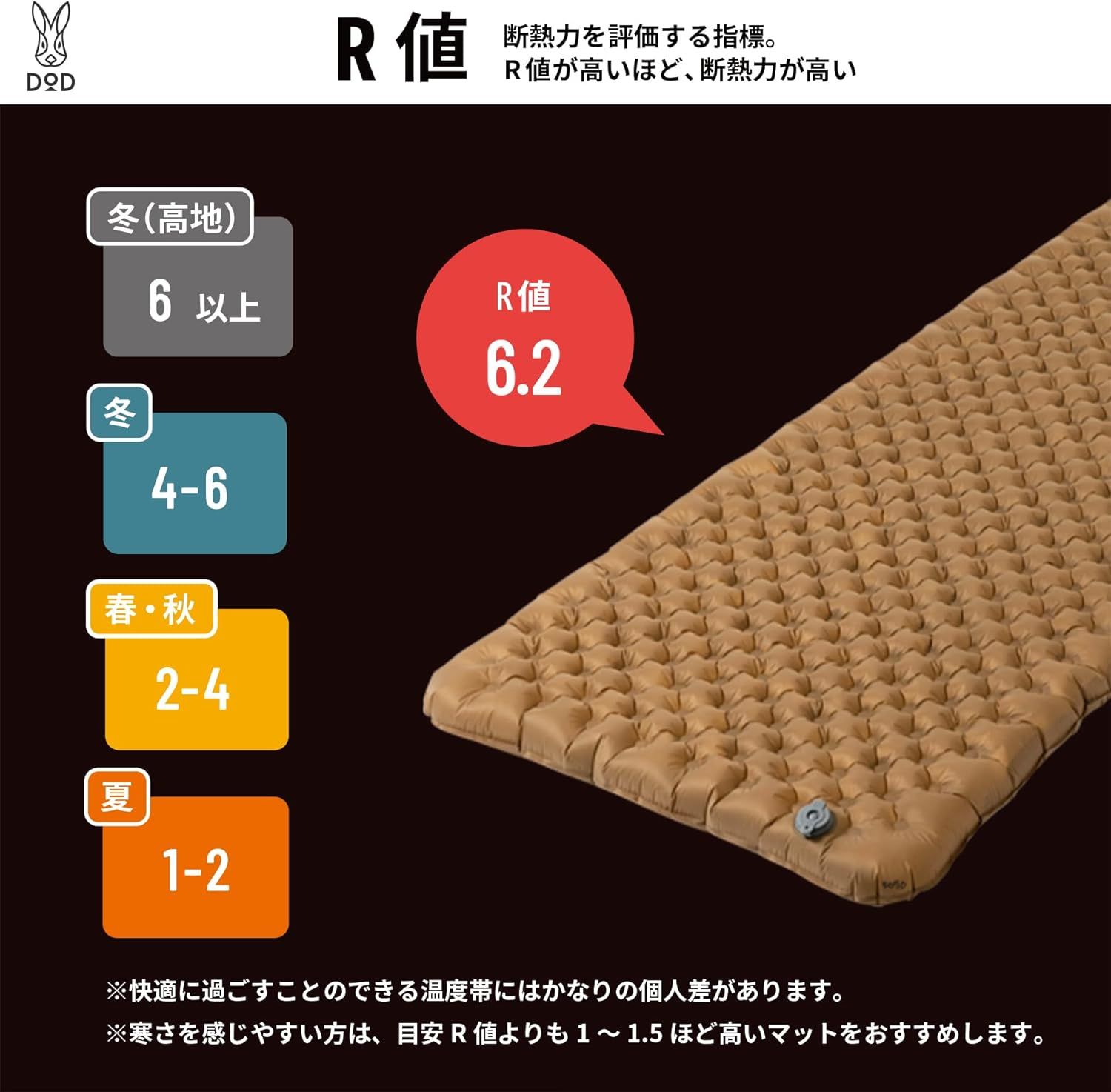 軽量