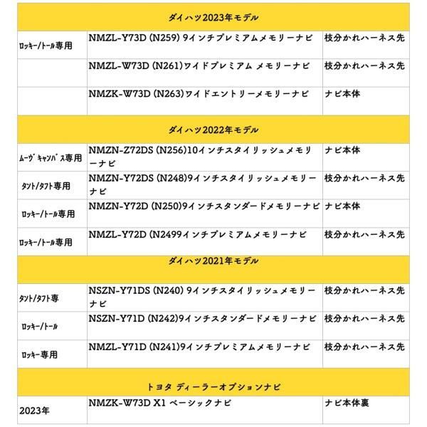 テレビキット ロッキー NSZN-Y71D ダイハツ 2021年モデル テレビキット TV 走行中テレビが見れる ナビ操作 出来る TV 車  WeCar - メルカリ