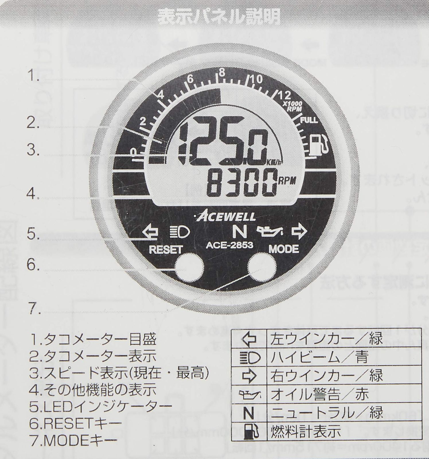 デジタルメーター 多機能