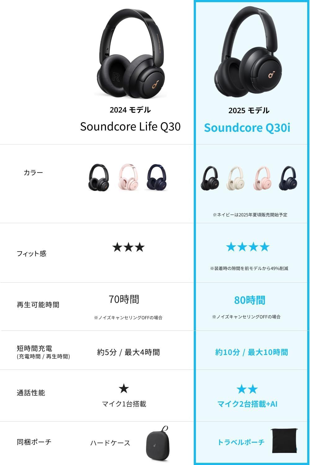 全国送料無料でお届け☆ 。 Soundcore Life Q30 第2世代 Bluetooth5.3 ワイヤレス Anker ヘッドホン ウルトラノイズキャンセリング 外音取り込みモード NFC Bluetooth対応 ハイレゾ対応 AUX接続時 最大50時間音楽再 品質保証！
