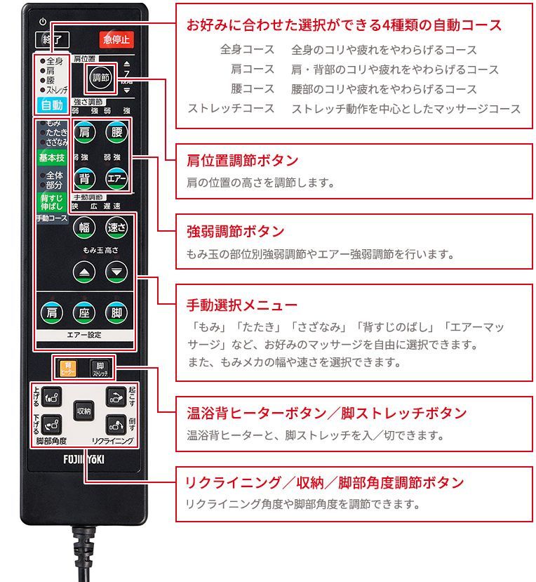 SKS-110 フジ医療器
