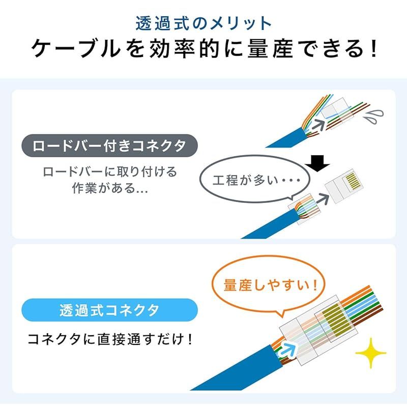  サンワダイレクト かしめ工具 ケーブル透過式 CAT 6 RJ-45 単線 より線 対応 500-LAN-TL 1 コードストリッパー ワイヤーカッター 圧着ペンチ ペンチ