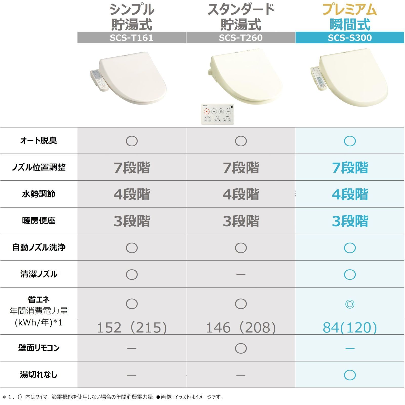 TOSHIBA 東芝