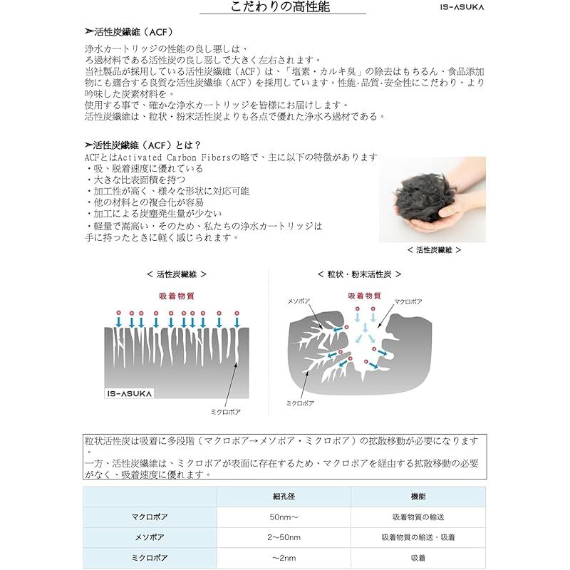 高除去性能タイプ