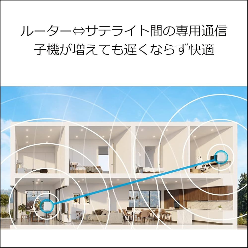 AX5400 メッシュWiFi