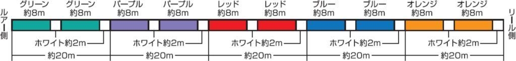  サンライン ソルティメイト アメイザー ４ SPJ 1 5号 7号 2号 2 3号 4号 1200ｍ 釣り糸 ライン 釣り仕掛け 仕掛け用品