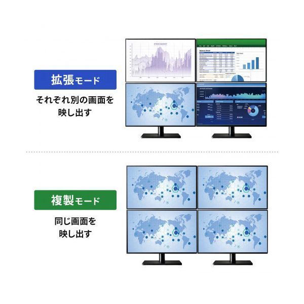 サンワサプライ USB-HDMIディスプレイアダプタ