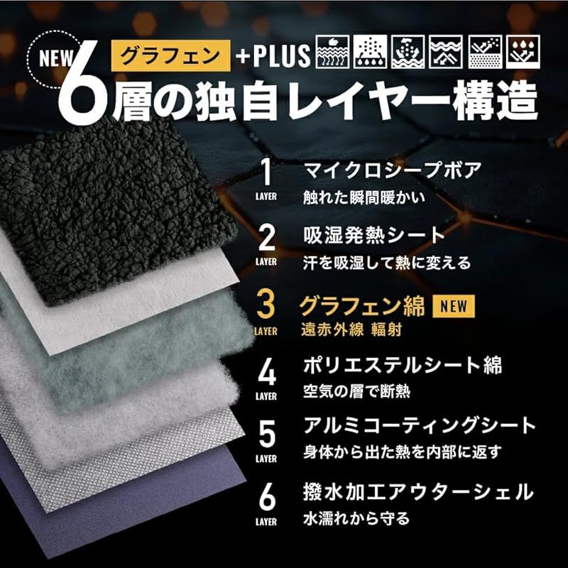 LUGH 魔法瓶ブランケット グラフェン 6層構造 電源不要 防寒 コンパクト キャンプ アウトドア 車中泊 ひざ掛け 洗濯 防災 節電 Lサイズ 138×195cm ミッドナイトブラック