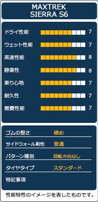 サマータイヤ MAXTREK