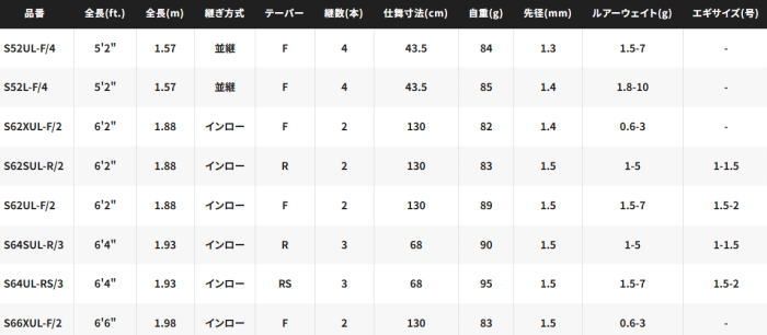 テクニカルエディション S