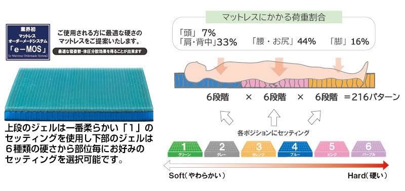 リユース品 介護用マットレス