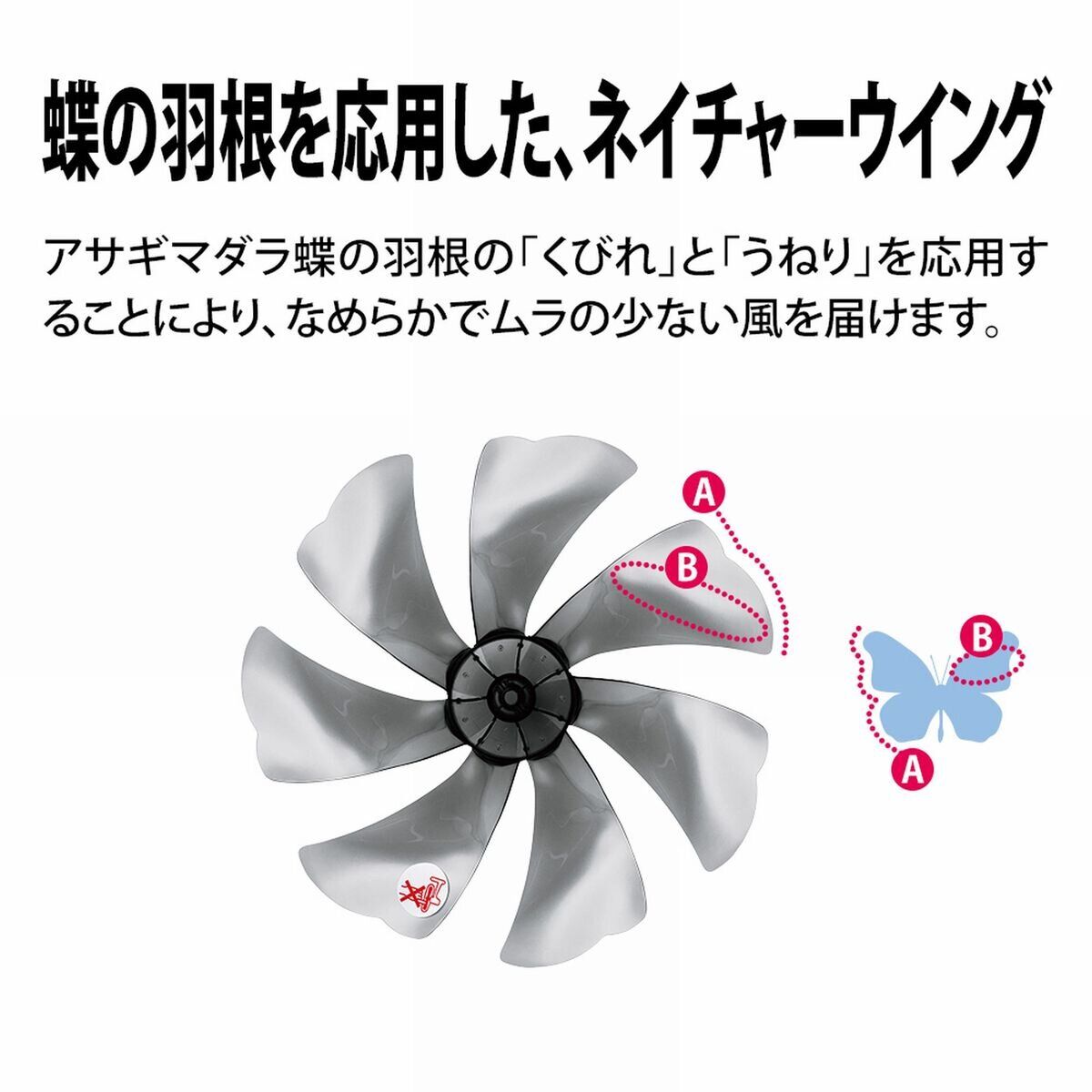 プラズマクラスター扇風機 PJ-S3DS
