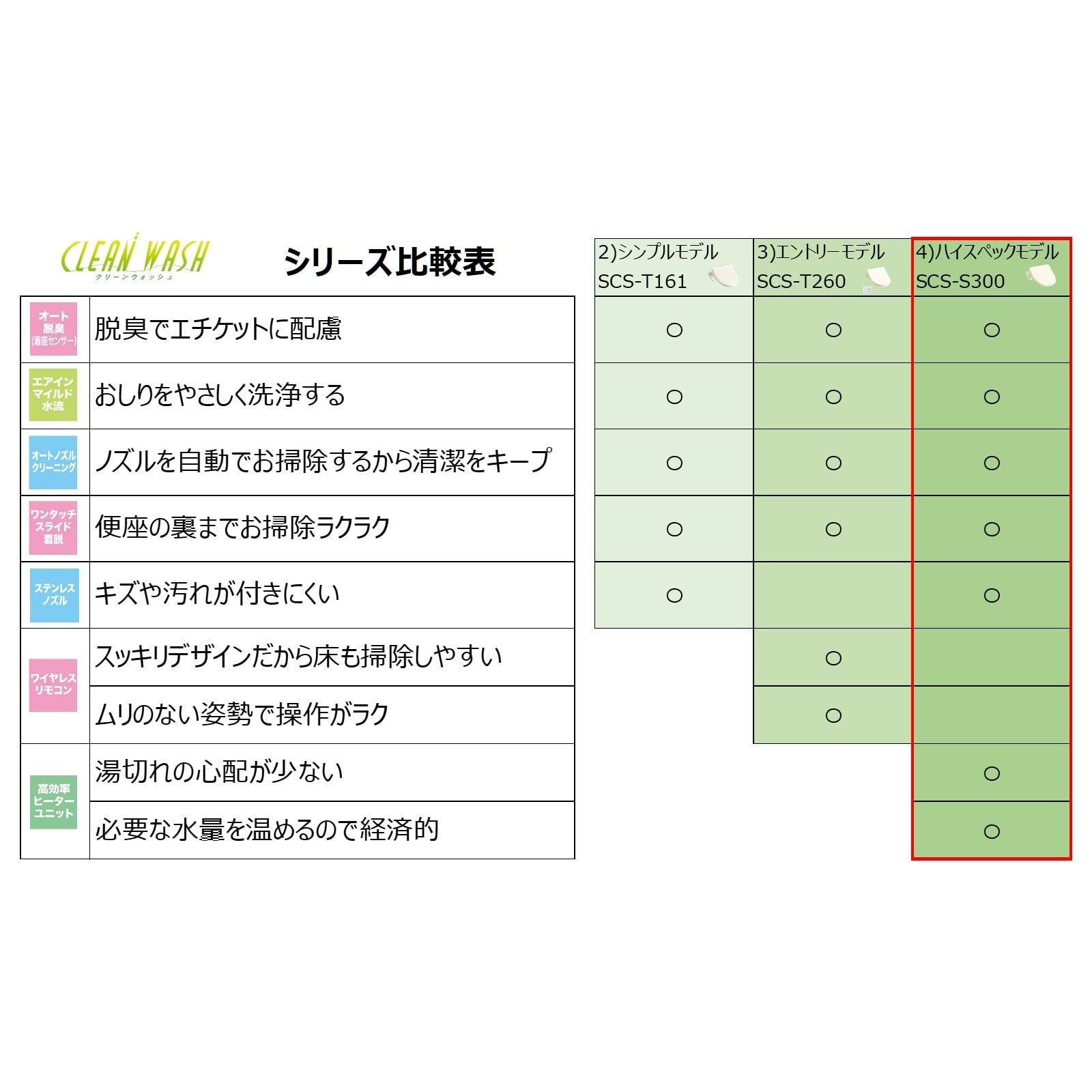 東芝 温水洗浄便座 クリーンウォッシュ オート脱臭・省エネ型(瞬間式) SCS-S300 パステルアイボリー - メルカリ