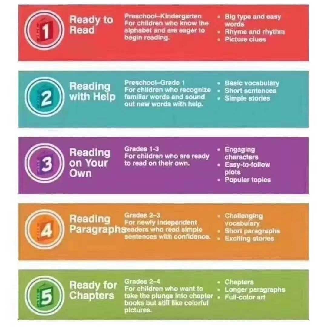 Step into Reading 4 英語 洋書 10册 音源付き Step into Reading 5