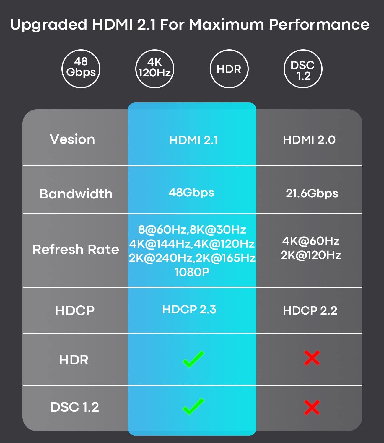 144Hz