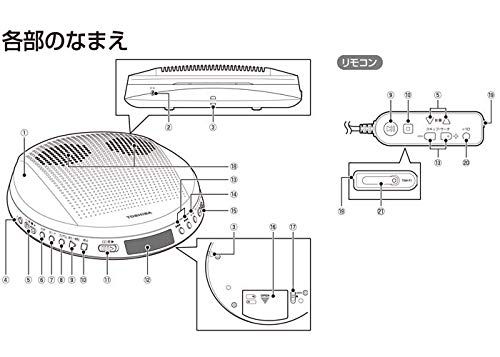 東芝 CDプレーヤー TY-P2 Amazon.co.jp: 東芝 CDプレーヤー AUX TY-P2 : 家電＆カメラ
