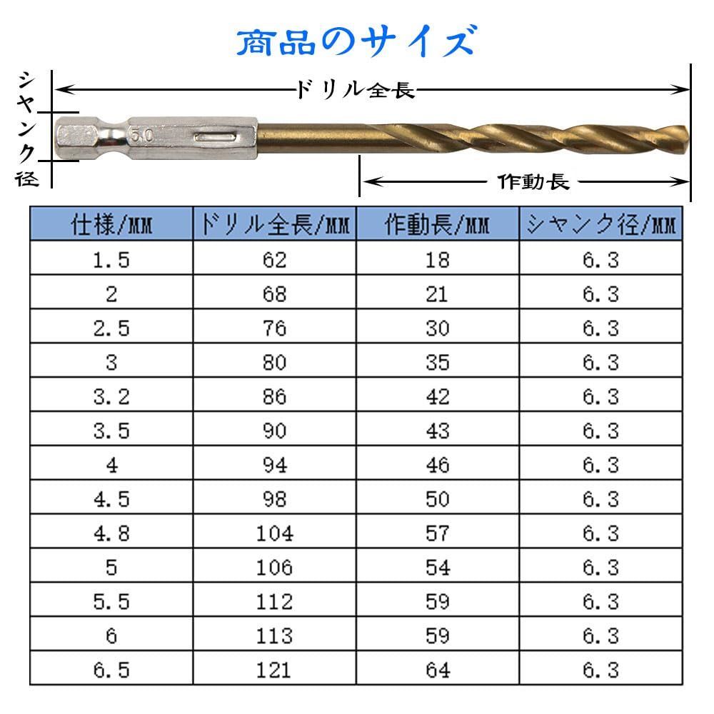 新着商品】鉄工用ドリル セット 13本セット DIY ドリルビット 六角軸 インパクトドライバー ドリルドライバー ドリルビット 電動ドリル 鉄工用  ドリルセット 木工用 鉄鋼用 ドリル刃 万能 1.5~6.5mm - メルカリ