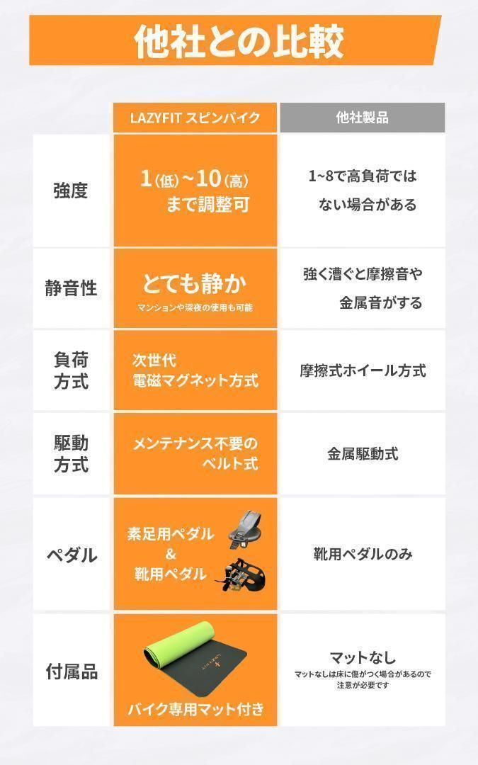 LAZYFIT スピンバイク