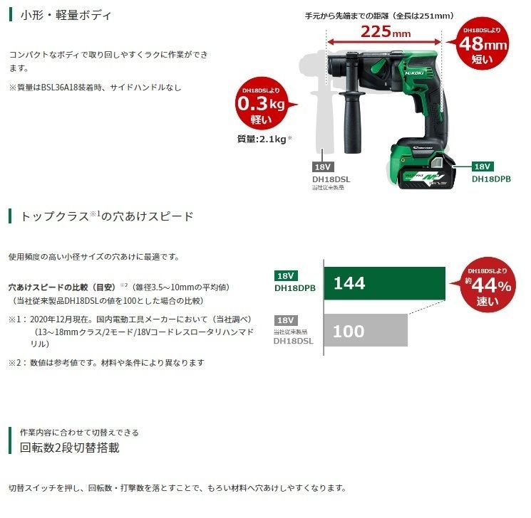 2XPZ バッテリ