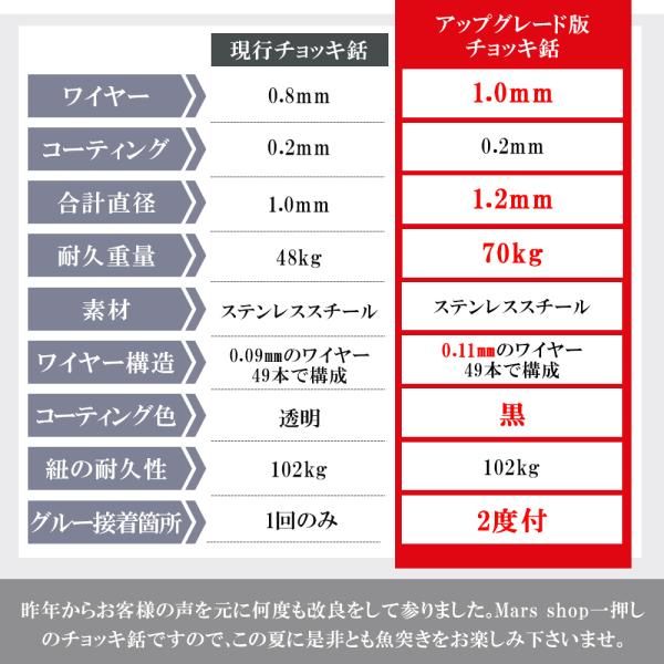 銛 手銛