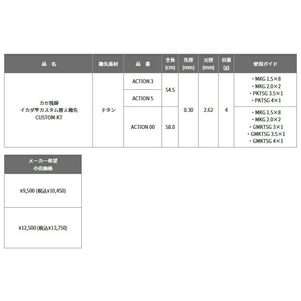 〔全長
