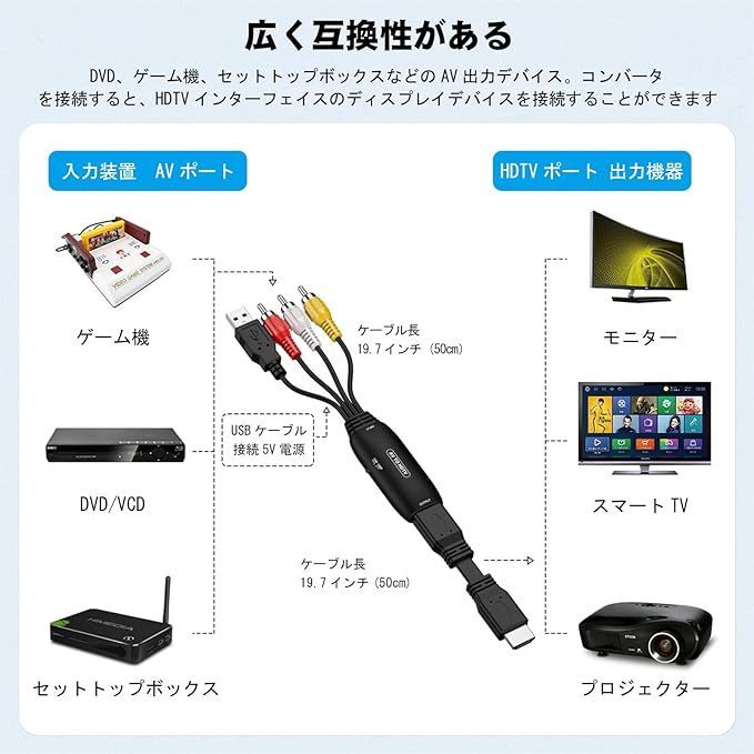 Fifod RCA HDMI 変換アダプタ AVケ-プル 3色端子 rca to hdmi (Wii SNES