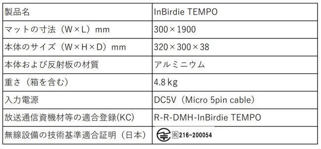 インバーディテンポ パター練習 - その他