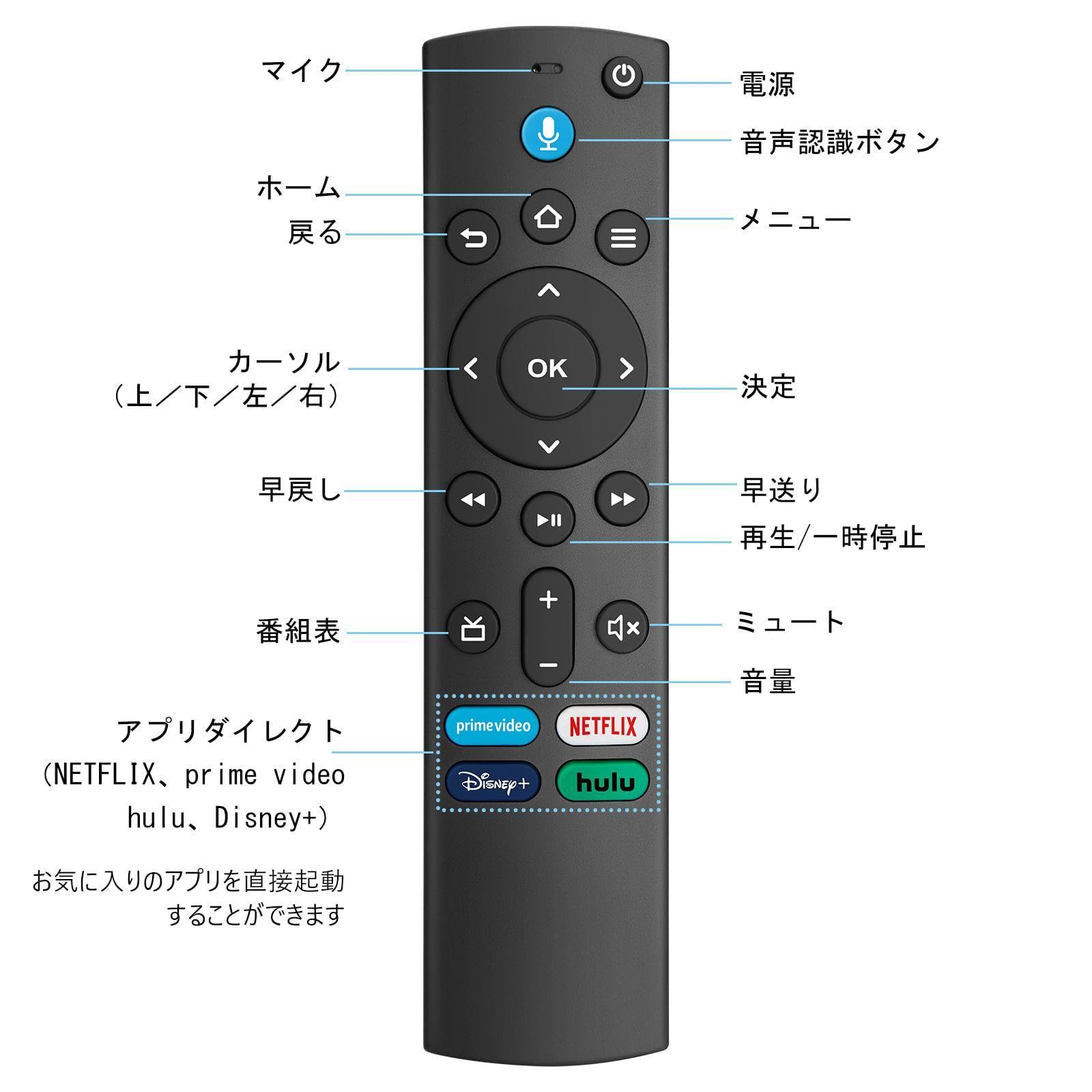 交換用 4K第3世代 音声認識リモコン Stick Stick TV TV Fire Fire インシグニア 東芝 for for L5B83G 汎用  テレビリモコン ZdalaMit - メルカリ