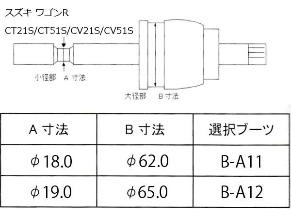 ネオブーツ サンバー KS4 用 B-A12 スバル SUBARU 分割式ドライブシャフトブーツ NEO BOOT パロート PARAUT HITACHI(旧パロート) 分割式ドライブシャフトブーツ(ネオブーツ