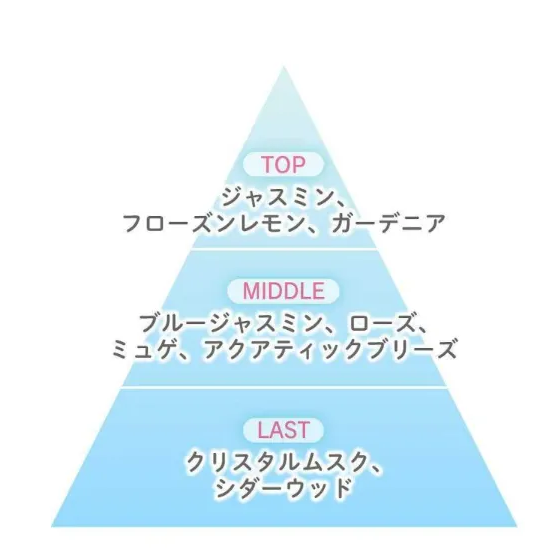 【訳あり品】サムライウーマン ブルージャスミン オードパルファン スプレイ 40ml