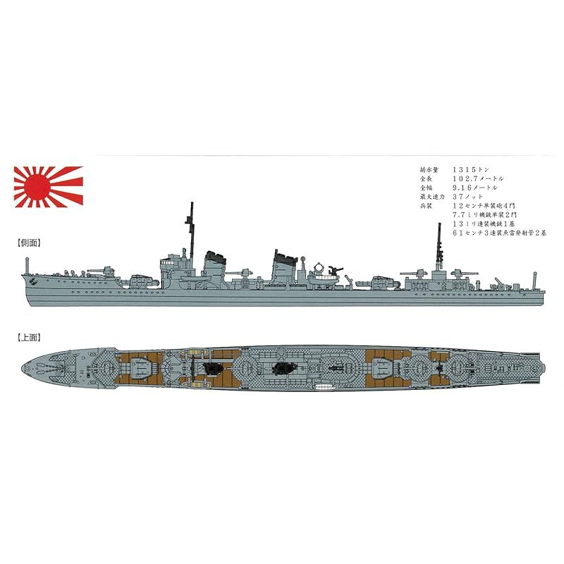 ヤマシタホビー(Yamashitahobby) 1/700 艦艇模型シリーズ 駆逐艦 すごかっ 睦月 開戦時 プラモデル NV11