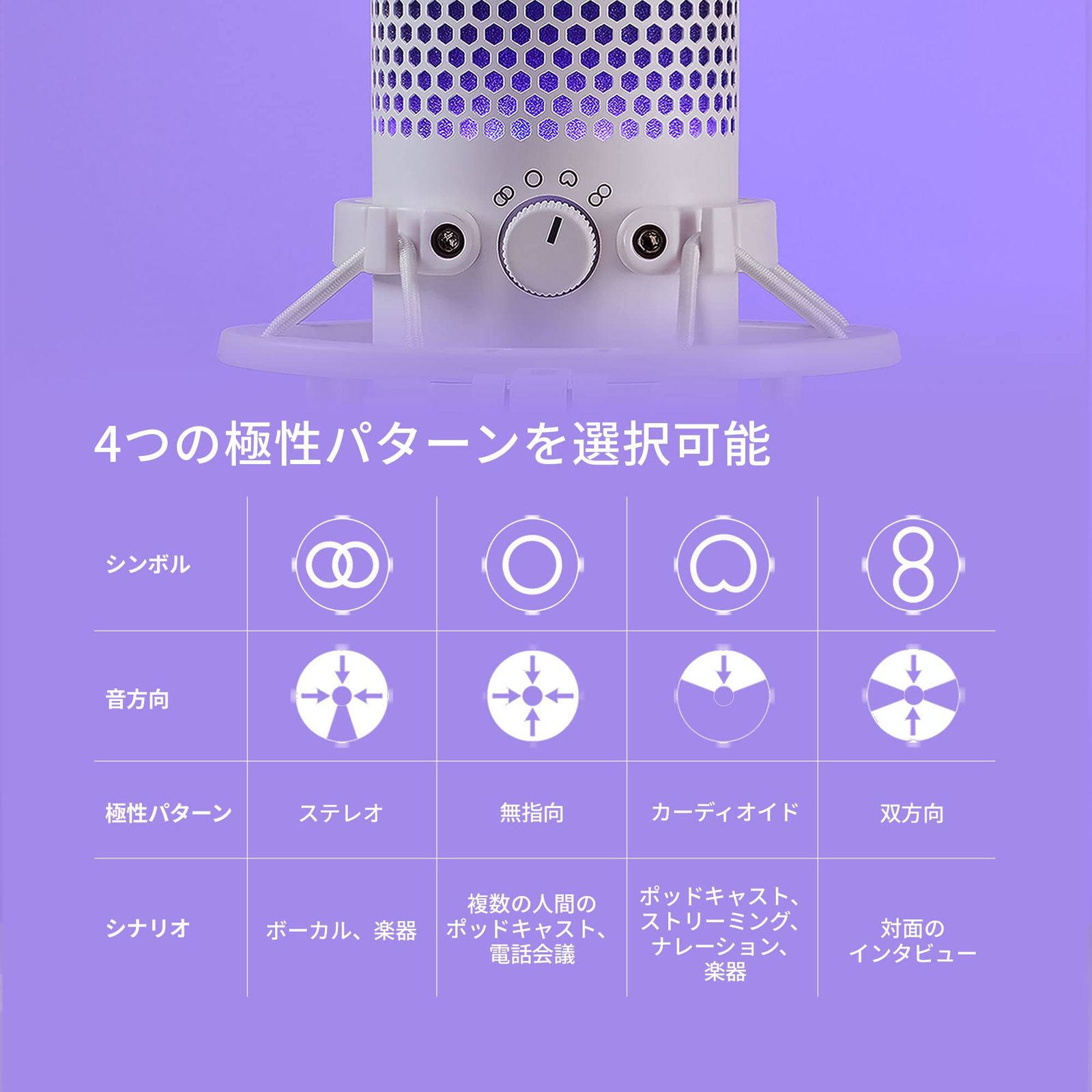 HyperX QuadCast S スタンドアロンマイク RGBライティング ホワイト