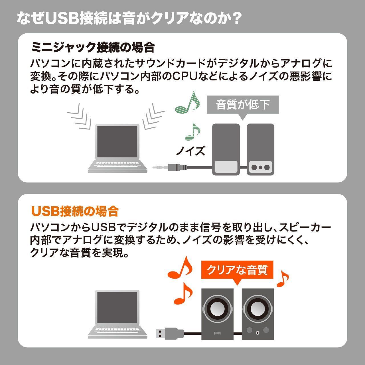 サンワサプライ ハイパワーUSBスピーカー 25.6W出力 低音強化