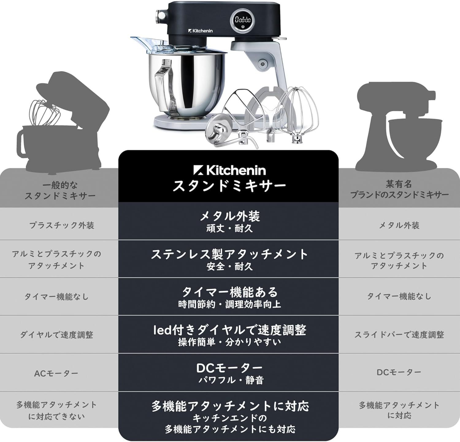 【開封・未使用】Kitchenin スタンドミキサー アタッチメント 4点セット Amazon.co.jp: 【2025年版アップグレード】Kitchenin スタンド