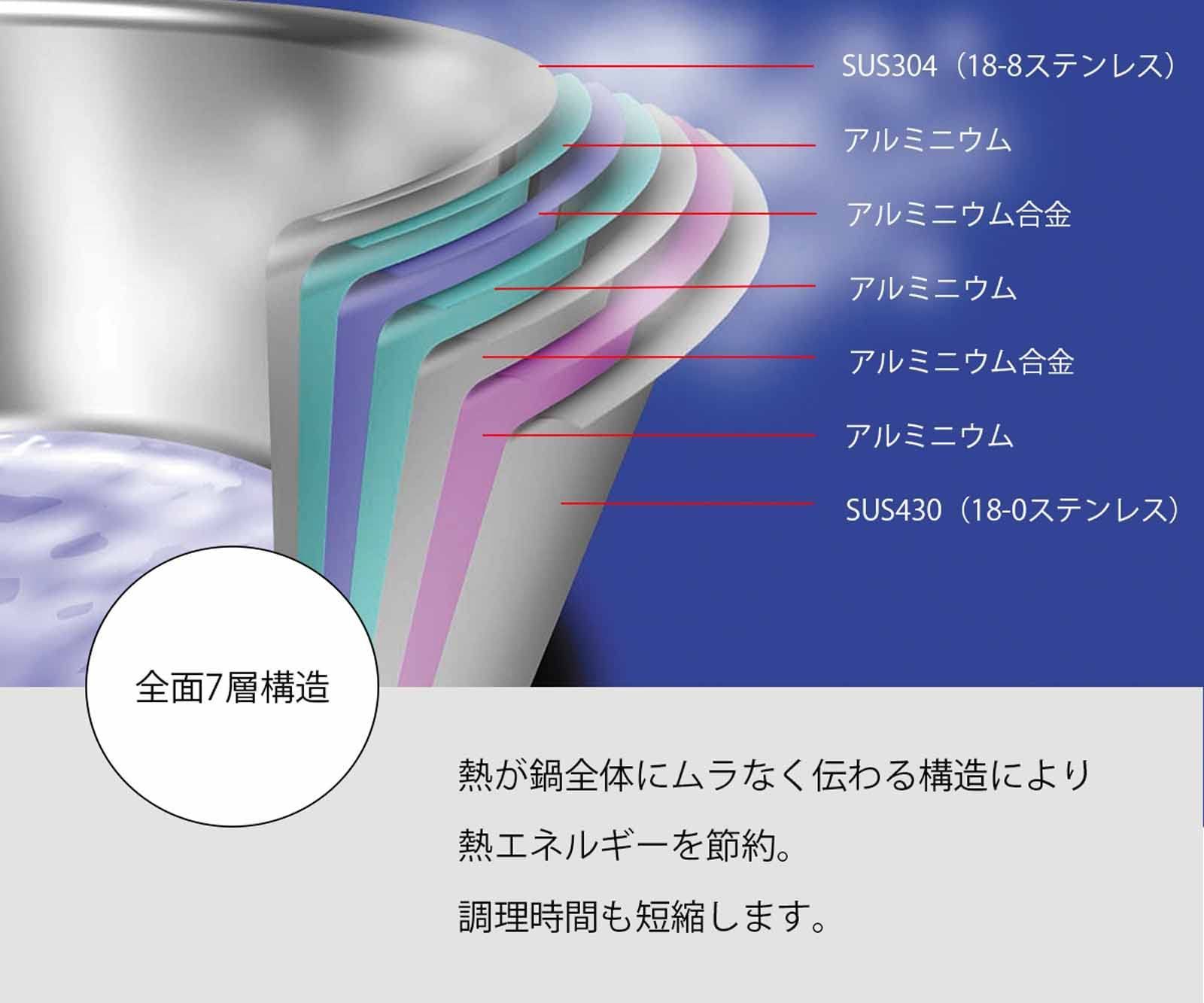 宮崎製作所 ジオ 両手鍋 20cm 日本製 IH対応 オール熱源対応 15年 G