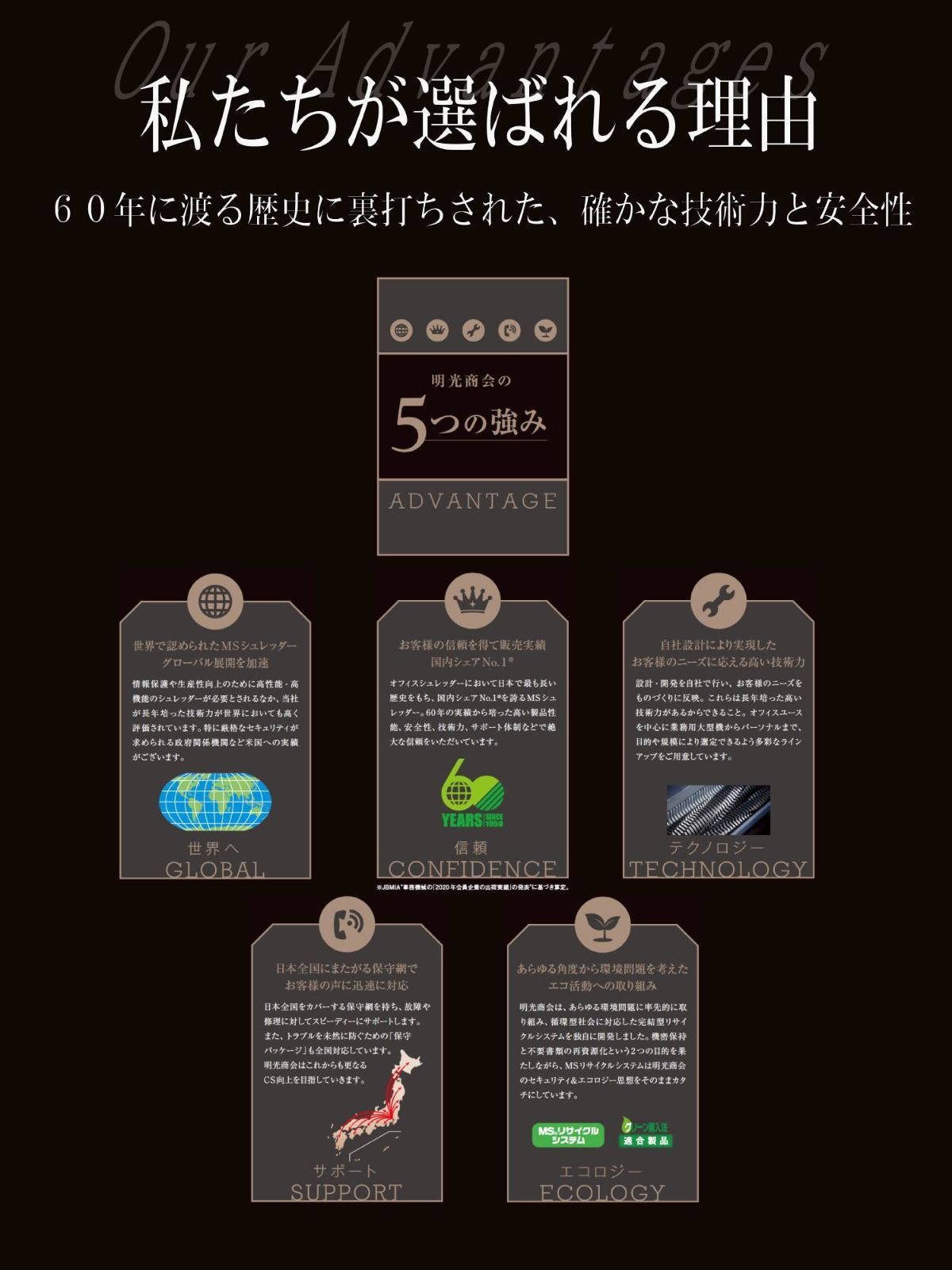 オフィスシュレッダー シェア№1MSシュレッダー