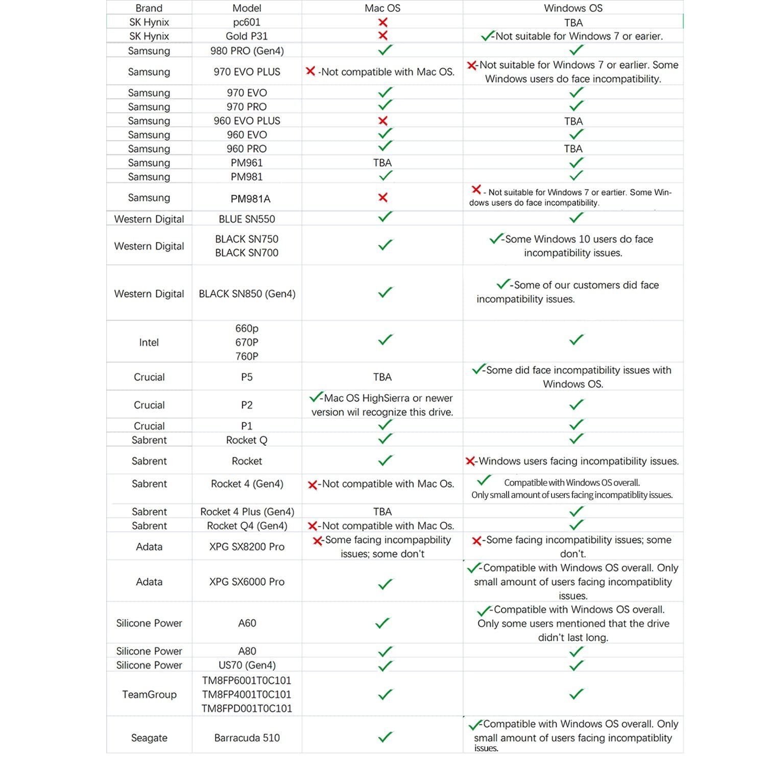 3 Nvme M.2 Thunderbolt SSDケース M-Key B-M Key Nvmeのみ 40Gbps 40Gbps 外付けケース UASPサポート 2260 2280対応 ヒートシンク付き WAVLINK Mac OS Window