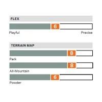25−26 ROME Stale Crewzer