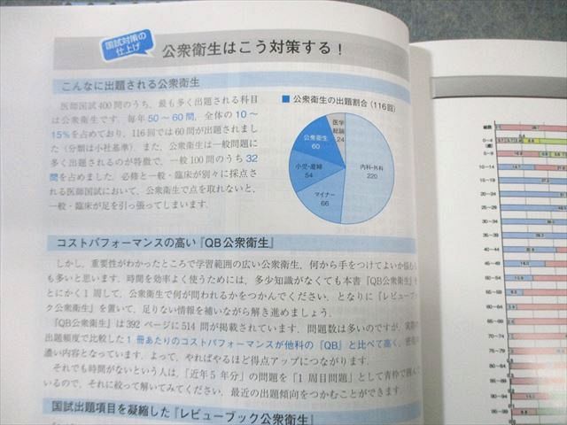 メディックメディア QBクエスチョンバンク 医師国家試験問題解説