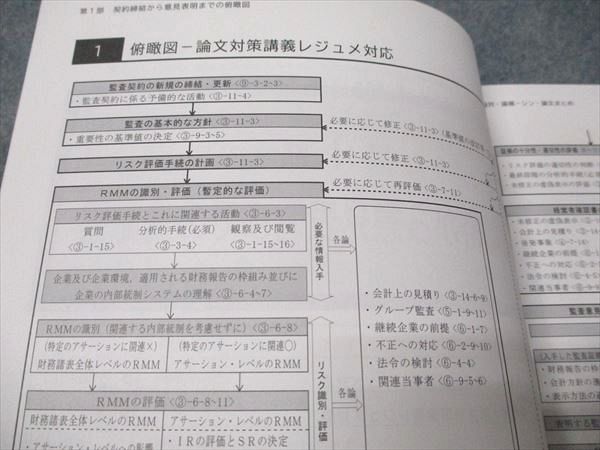CPA会計学院 監査論 論文対策・補完講義/論文対策講義 2024年