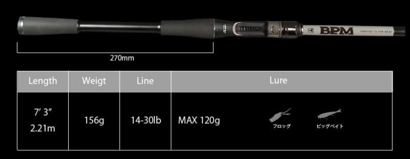 JACKALL(ジャッカル) BPM 2pcs B2-C73XHSB JACKALL ジャッカル 22 BPM