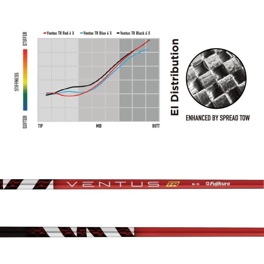 ヴェンタスＴＲレッド 日本モデル テーラーメイドスリーブ付きシャフト