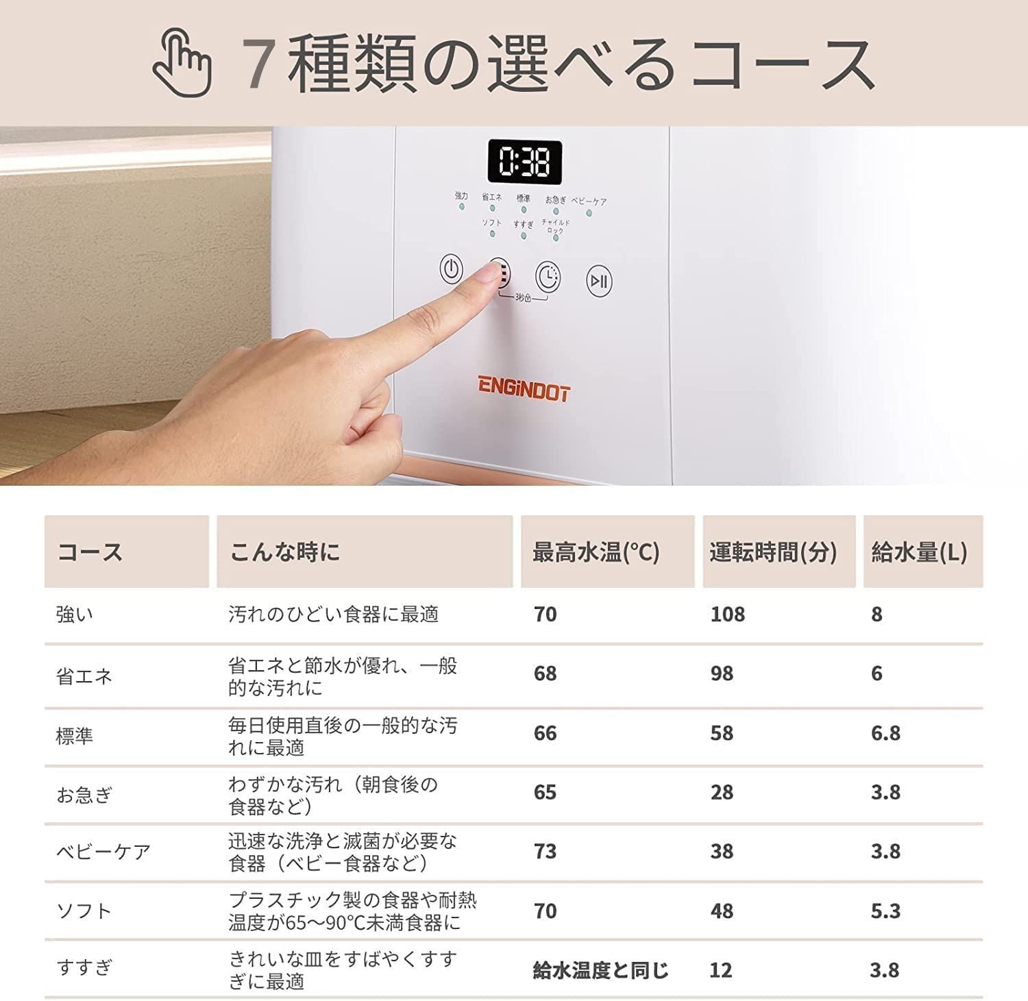 セール・送料無料】ENGINDOT 食器洗浄機 食器洗い機 4人用 工事簡単