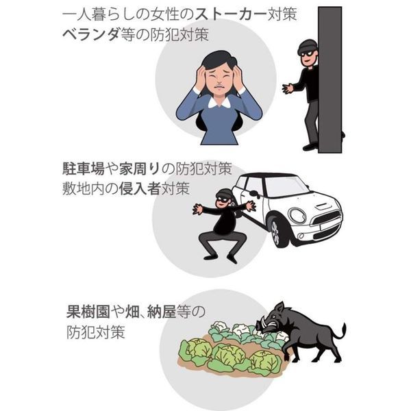 送料無料！ SDカード録画式センサーカメラ 液晶画面付き リーベックス SD3000LCD 未来