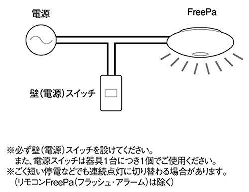 パナソニック LEDシーリングライト 人感センサー付 20形 電球色