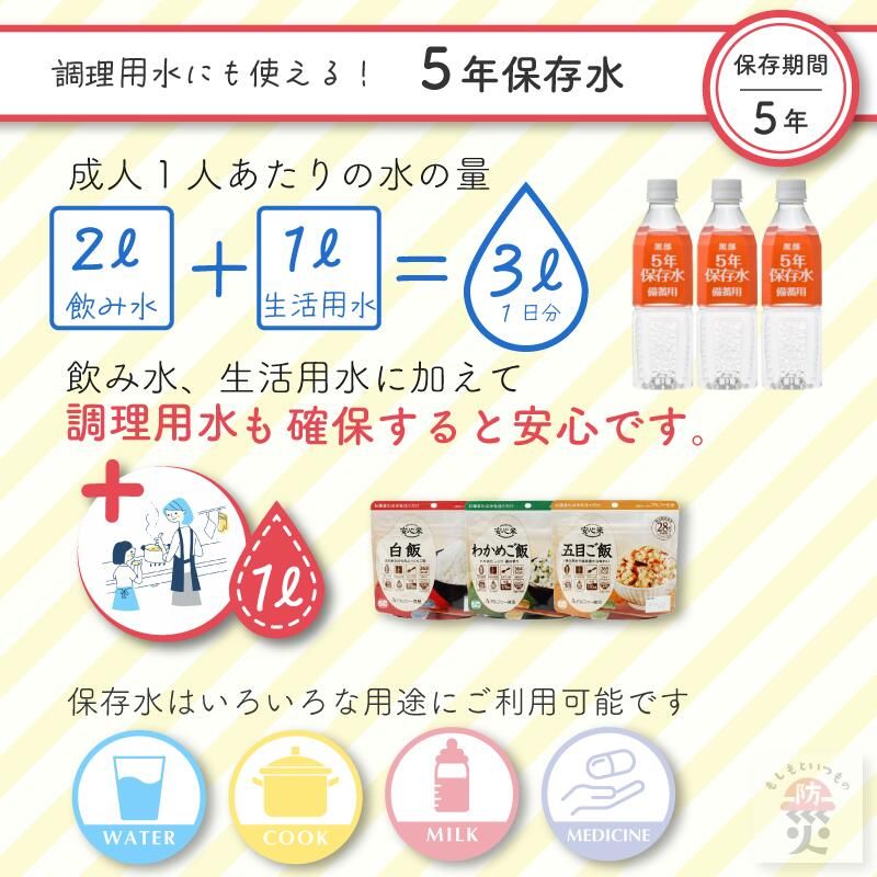 長期保存