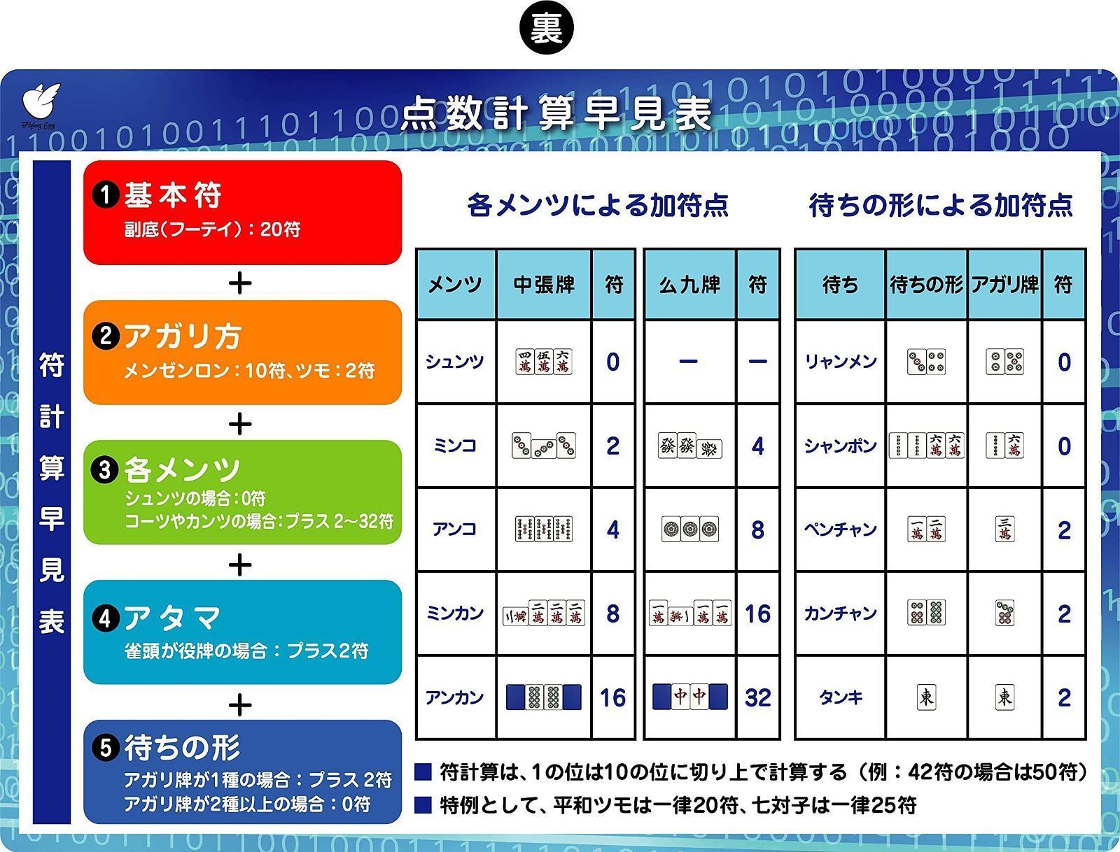 メルカリshops 人気商品麻雀a4下敷き 点数早見表