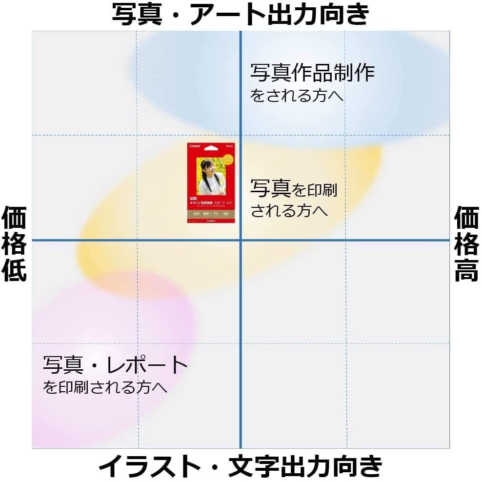 キヤノン 写真用紙 光沢 ゴールド KGサイズ 100枚 GL-101KG100